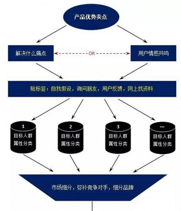 現(xiàn)在如何推廣品牌？具體有哪些步驟呢？