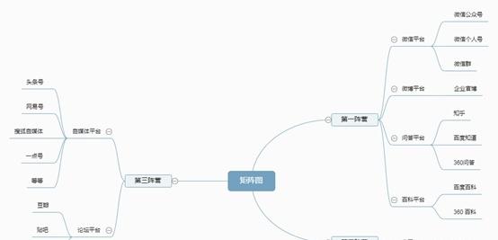 現(xiàn)在如何推廣品牌？具體有哪些步驟呢？