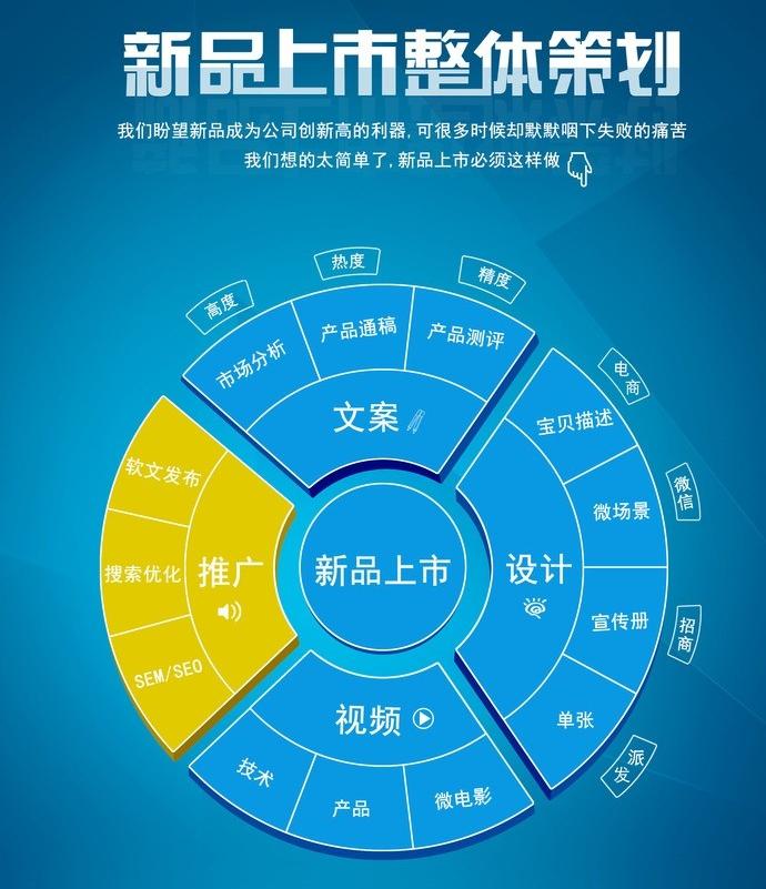 宣傳策劃的方式有哪些？宣傳策劃書(shū)怎么寫(xiě)？