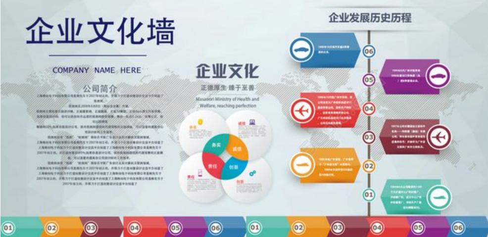 企業(yè)文化包括哪些內(nèi)容？企業(yè)文化設(shè)計(jì)的要點(diǎn)是什么？
