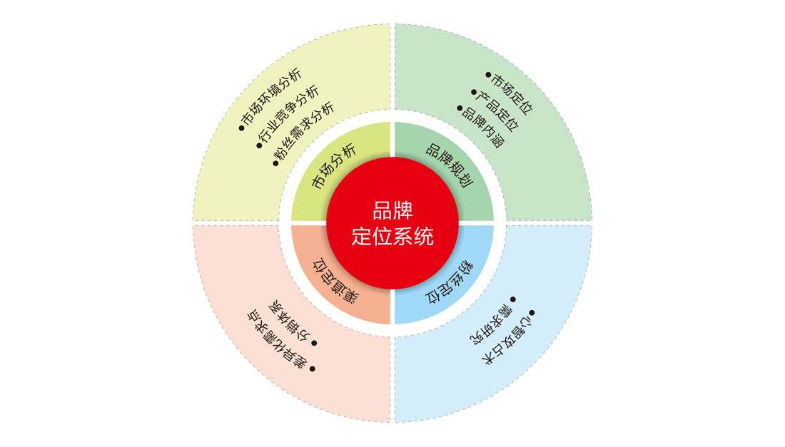 如何尋找知名品牌策劃公司？為什么要做品牌策劃？