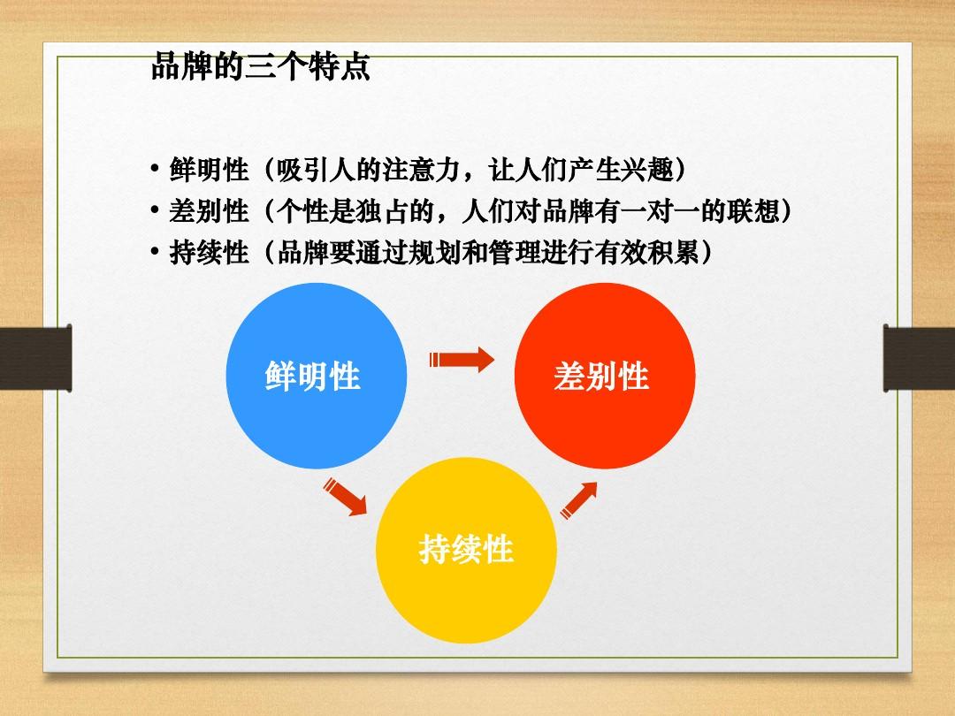 vi設(shè)計(jì)有哪些要點(diǎn)？品牌發(fā)展規(guī)劃有哪些要點(diǎn)？