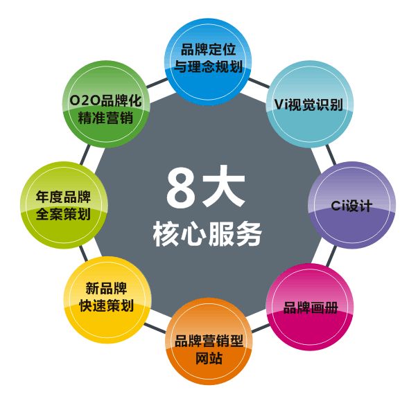 長沙品牌策劃公司哪個(gè)比較好？品牌策劃的作用你都了解嗎？