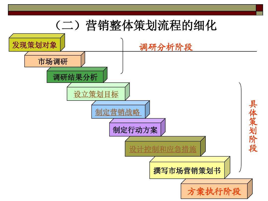 昆明營銷策劃公司哪個(gè)比較好？營銷策劃包括哪些內(nèi)容？