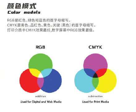 設(shè)計(jì)知識，設(shè)計(jì)色彩知識